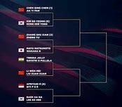 Bagan 8 Besar All England 2023